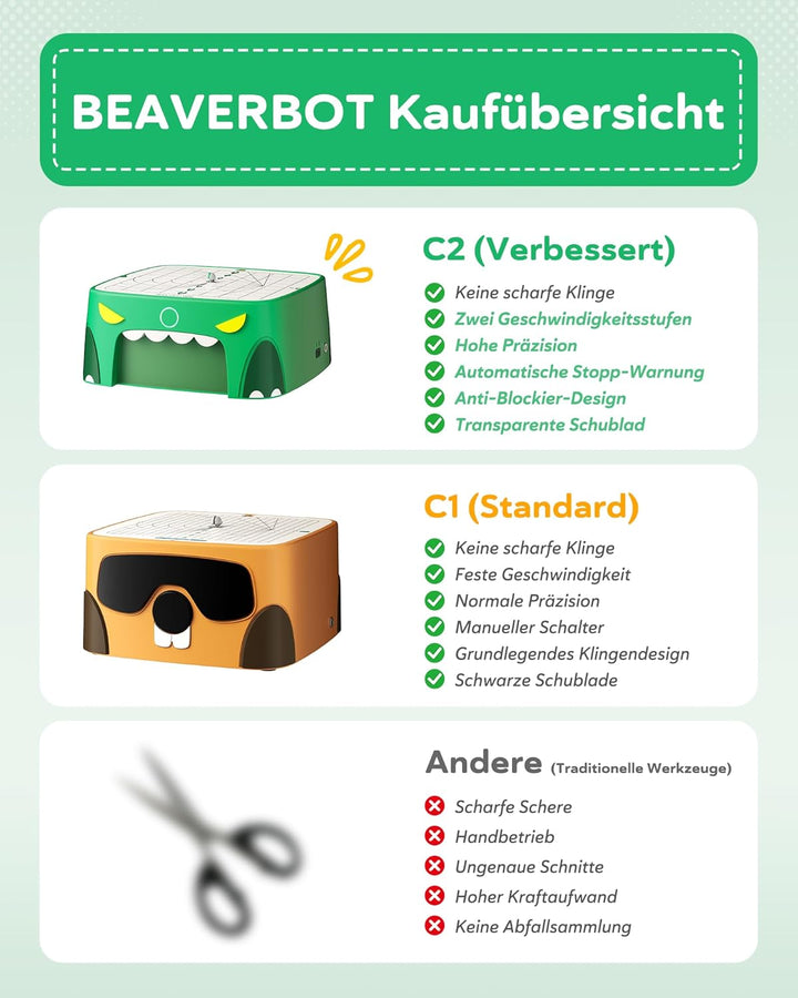 Kartonschneider Kinder Spielzeug ab 3 Jahren | Sicheres DIY Karton Werkzeug & STEM Spielzeug | Karto