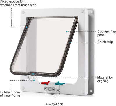 Sailnovo Katzenklappe 4-Way Magnetic Lock hundeklappe Haustiertüre Cat Flap 19 * 20 * 5.5cm Dog Cat