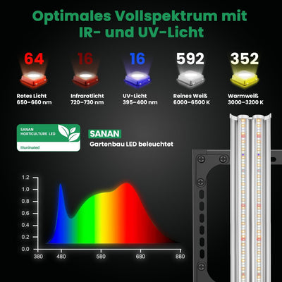 Wolezek WK2000 Pflanzenlampe LED UV IR Vollspektrum, 90x90cm Grow Lampe mit grossem Beleuchtungsbere