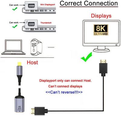 NFHK Mini DisplayPort 1.4 Quelle auf HDMI 2.0 Display 8K 60Hz UHD 4K Mini-DP auf HDMI Stecker Monito