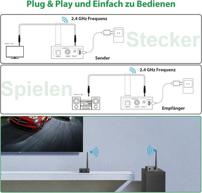 1Mii Drahtlos Audio Sender Empfänger, 2,4GHz Audio funkübertragung Kit, Low Latency, HiFi -Musik für