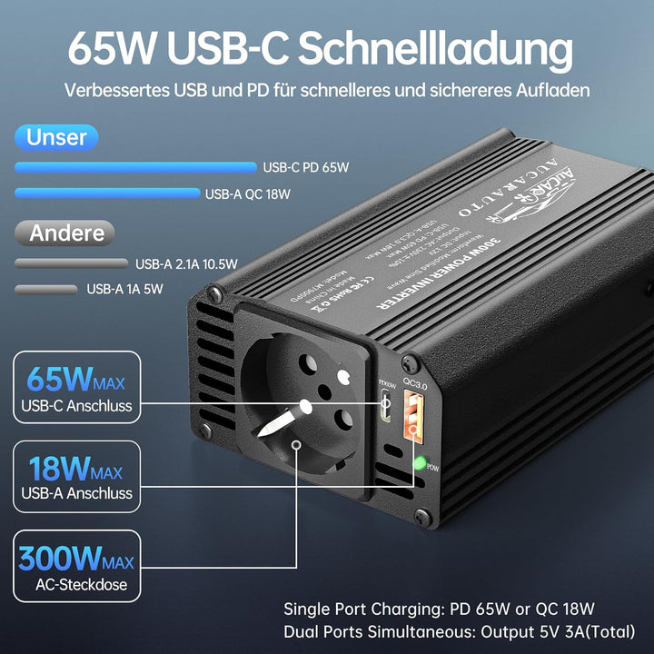Upgrade 300W Spannungswandler, Wechselrichter 12V auf 230V Stromumwandler mit PD 65W & QC3.0 18W USB