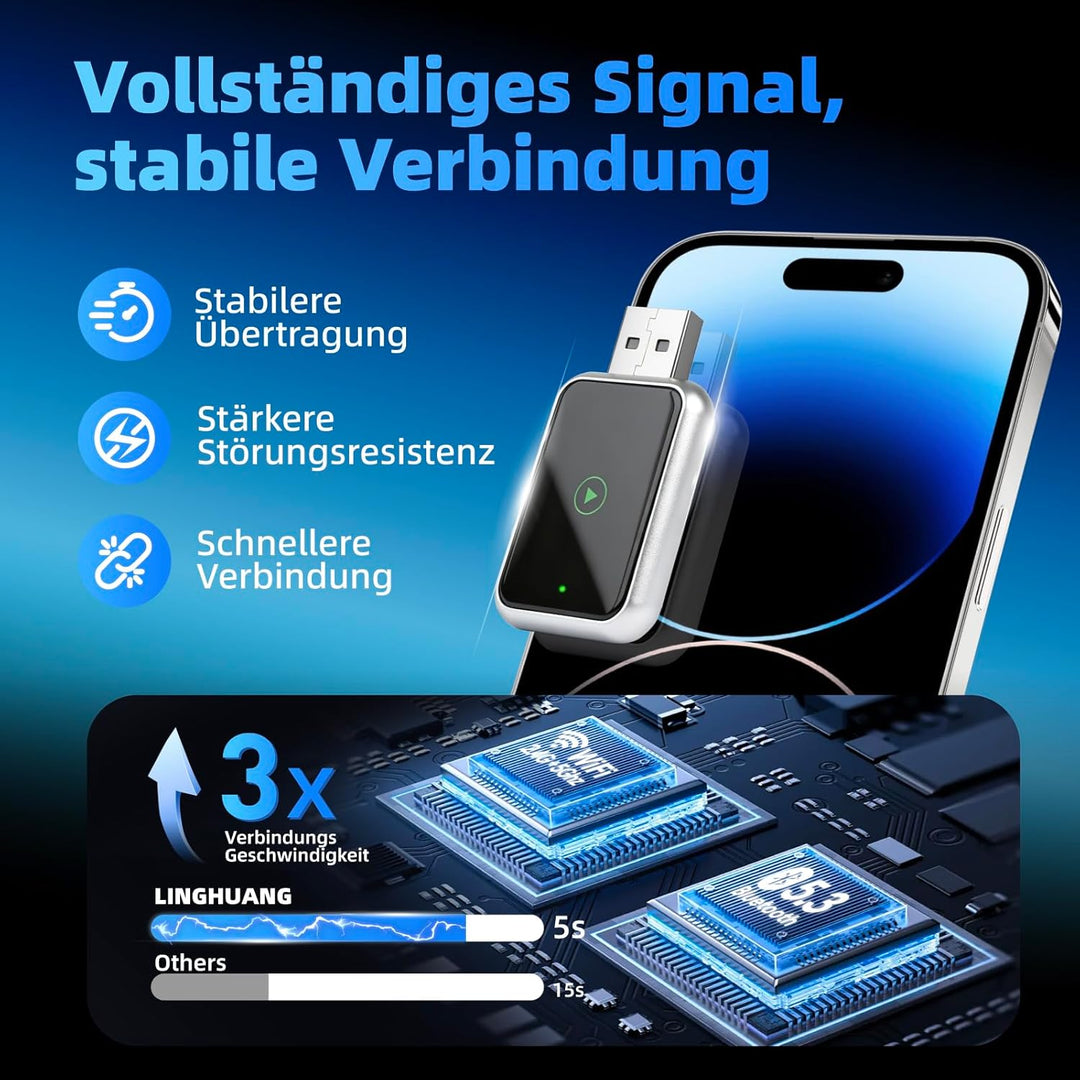 LINGHUANG Mini CarPlay Wireless Adapter & Android Auto Wireless Adapter for Apple iPhone, Upgrade vo