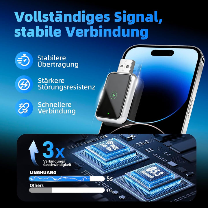 LINGHUANG Mini CarPlay Wireless Adapter & Android Auto Wireless Adapter for Apple iPhone, Upgrade vo