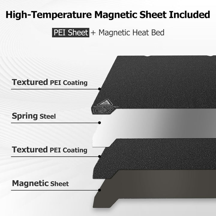 YOOPAI Doppelseitig PEI Druckplatte Schwarz Texturiert 235x235mm, PEI Sheet Druckbett für Creality E