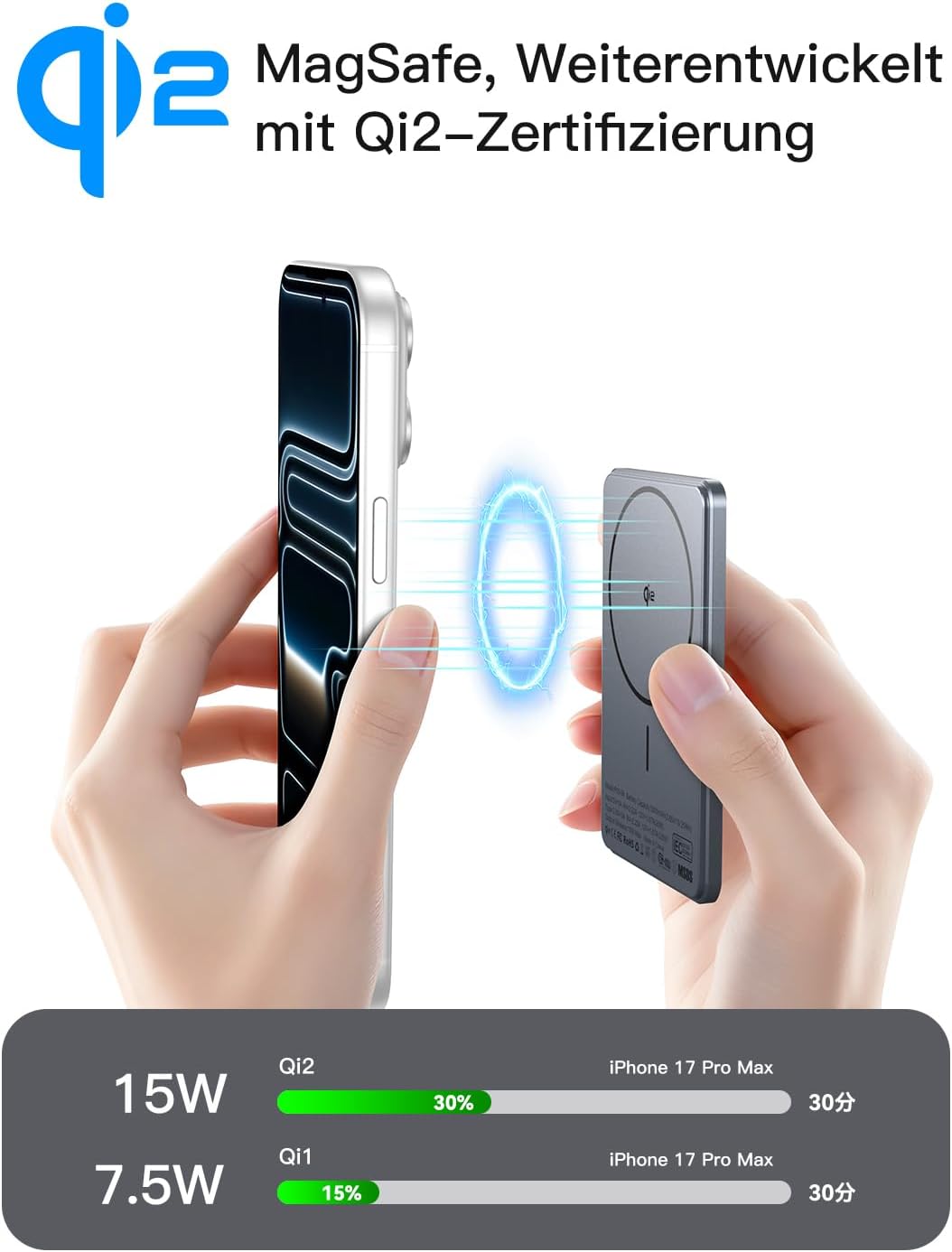 Powerbank Power Bank für MagSafe Slim Dünn 5000mAh Qi2 15W Max Digitalanzeige Schlank Schnellladen M