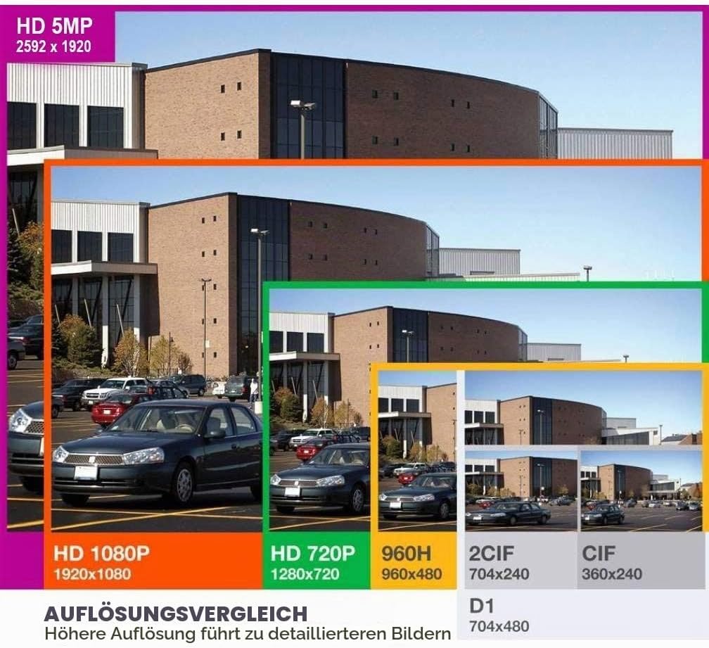 8-Kanal 5MP 5-in-1 AHD digitaler Video Rekorder 1920P DVR P2P-Fernbedienung CCTV Überwachungs (8-CH)