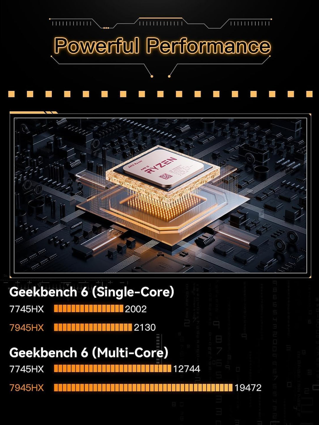 MINIS FORUM BD795i SE Motherboard, AMD Ryzen 9 7945HX 16-Core CPU bis zu 5,4 GHz, AMD Radeon 610M, 2