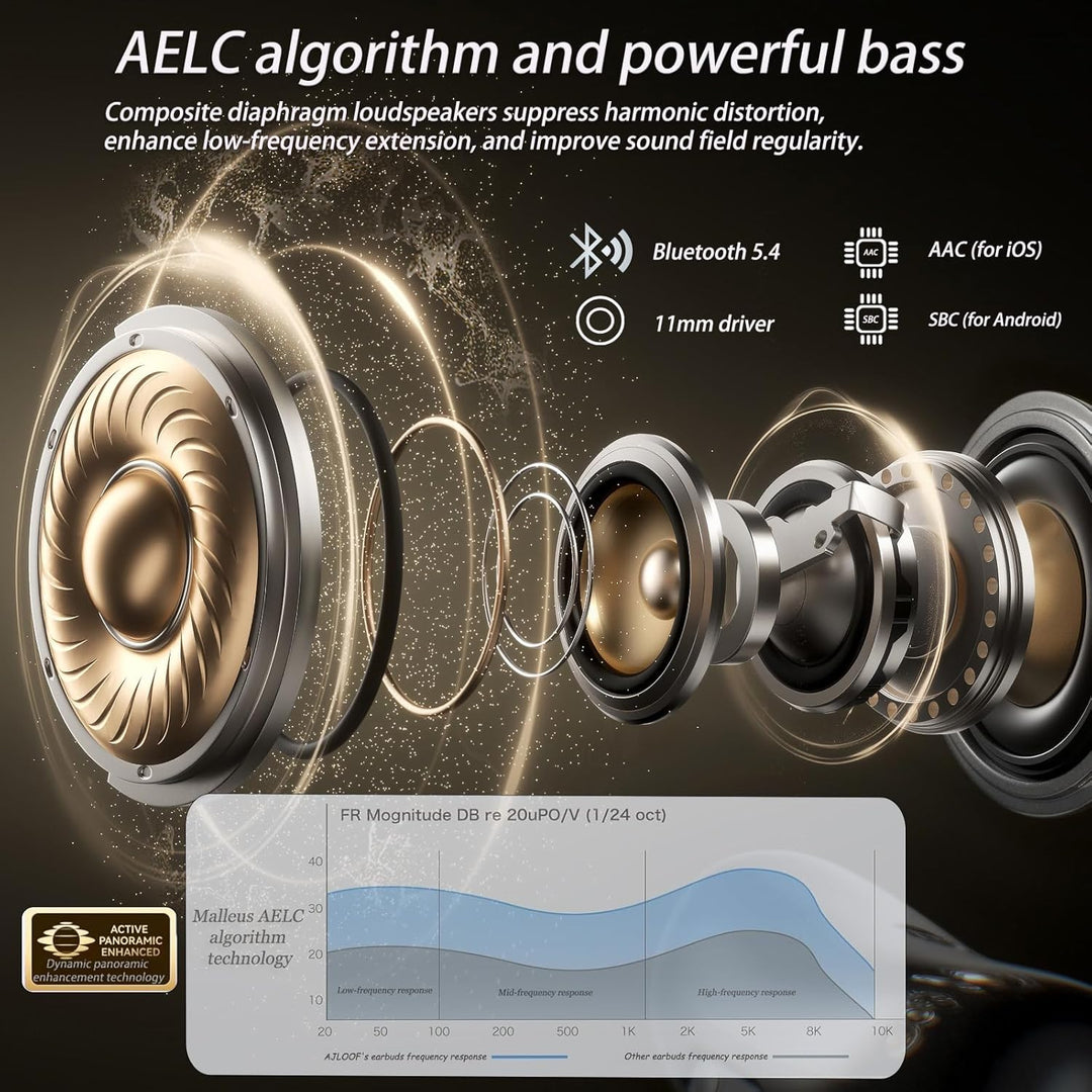 Kabellos Bluetooth Kopfhörer, Open-Ear-Kopfhörer, Ohrclip mit Beeindruckender Klang, Bluetooth 5,4,