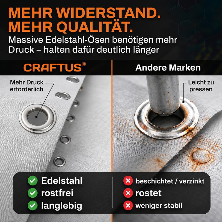 CRAFTUS® Profi Ösenzange Set mit 200 rostfreien Ösen (Ø 10mm) I Magnetische Ösenpresse aus gehärtete