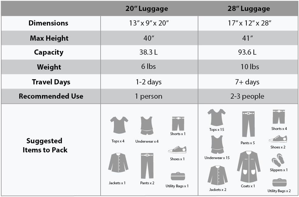 Rockland Melbourne Hartschalen-Koffer, erweiterbar, Lime (Grün) - F225-LIME, Einheitsgr&#xF6;&#xDF;e