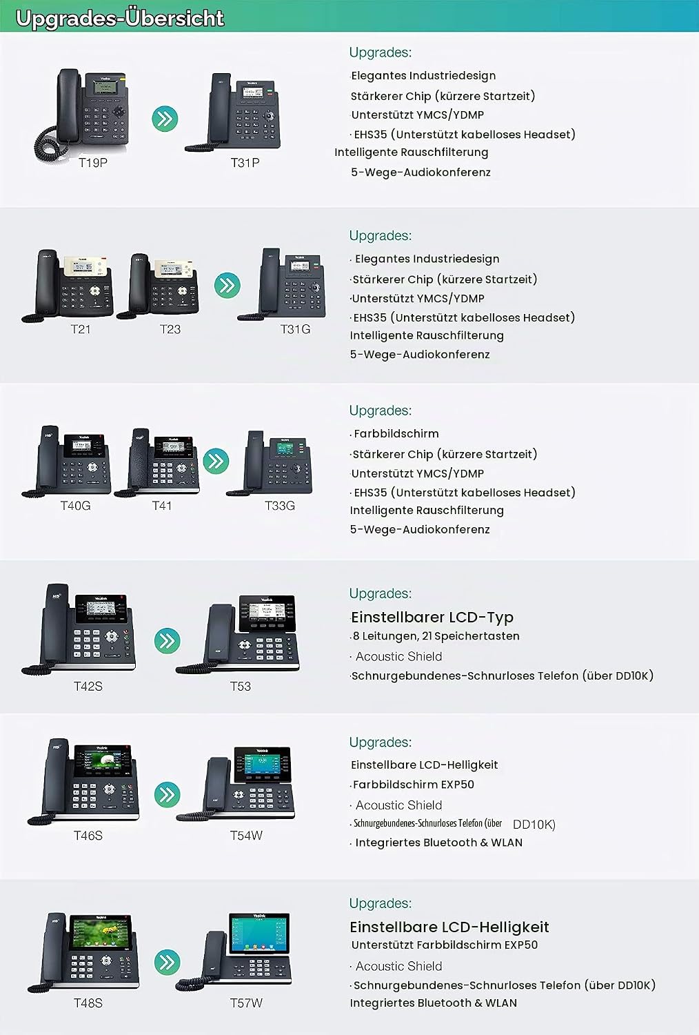 Yealink T31G IP Telefon PoE Gigabit (ohne Netzteil) Single SIP-T31G, Single SIP-T31G