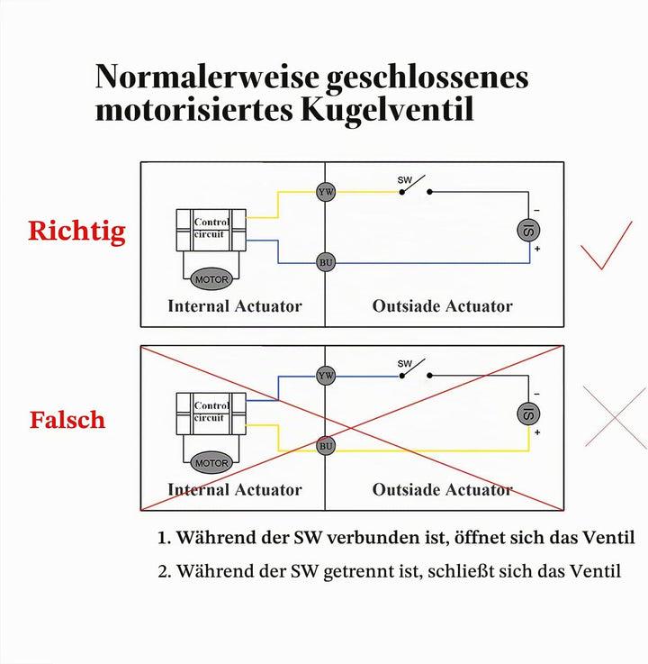 DC12v ~ 24v NC - 2 wege motorkugelhahn stromlos geschlossen zwei wege motorventil 1 Stück - 1/2 3/4