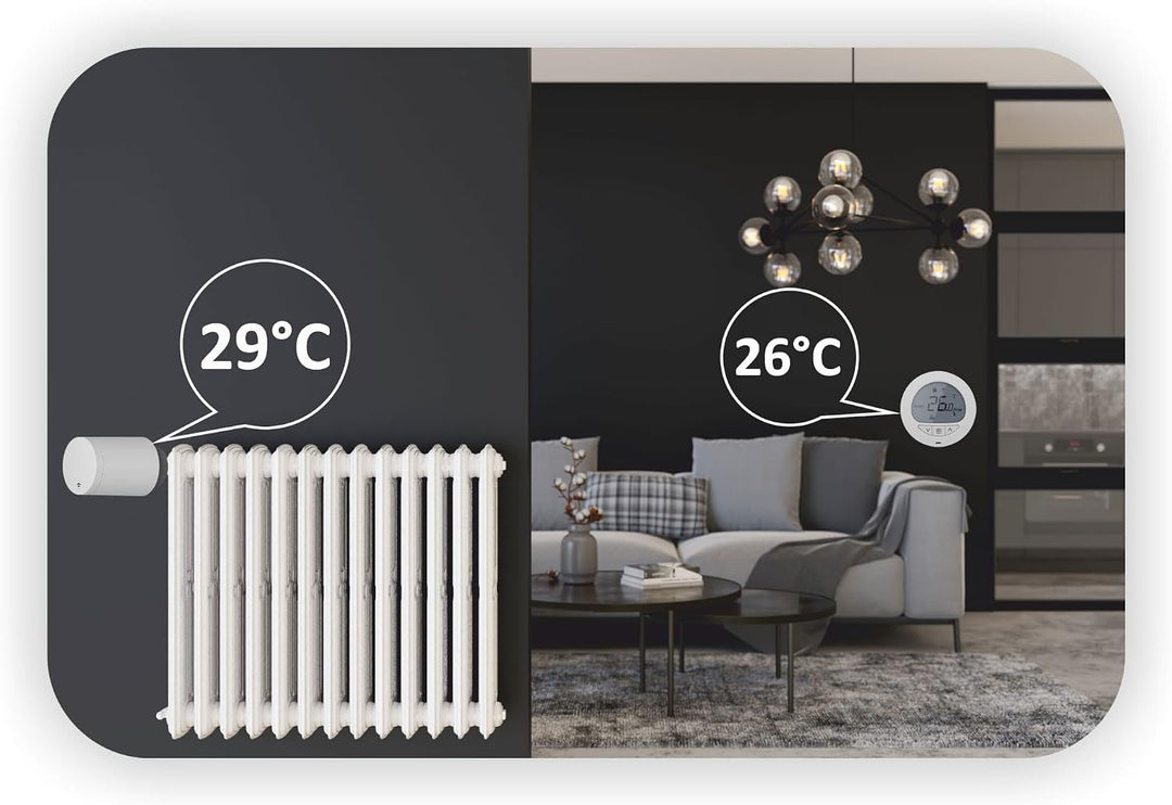 Automat-on Set für Fussbodenheizung mit 7X Smart Heizkörperthermostat und Zigbee Thermostat Fussbode
