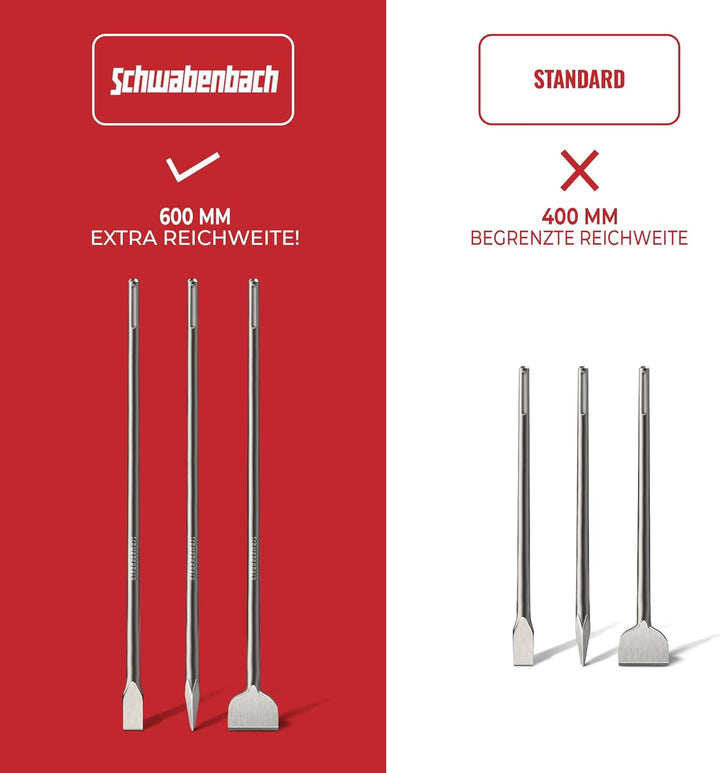 SCHWABENBACH® SDS Max Meissel 600mm Set - 3tlg. 25mm + 50mm + Spitzmeissel - EXTREM ROBUST- Meissel