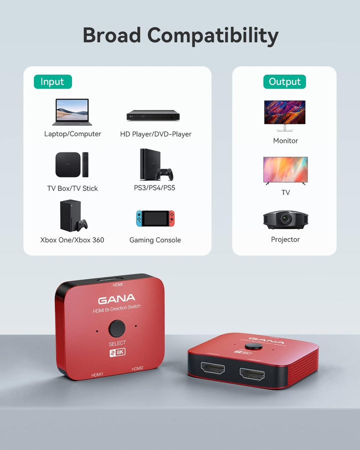 HDMI 2.1 Switch, GANA 8K HDMI Switcher Splitter 2 in 1 Out, unterstützt 4K @ 120Hz, 8K @ 60Hz, High