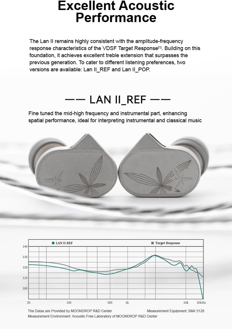 Moondrop LAN II Kopfhörer 4,4mm 3,5mm Stecker 0,78mm austauschbares Kabel 10mm Doppelkammer HiFi In-