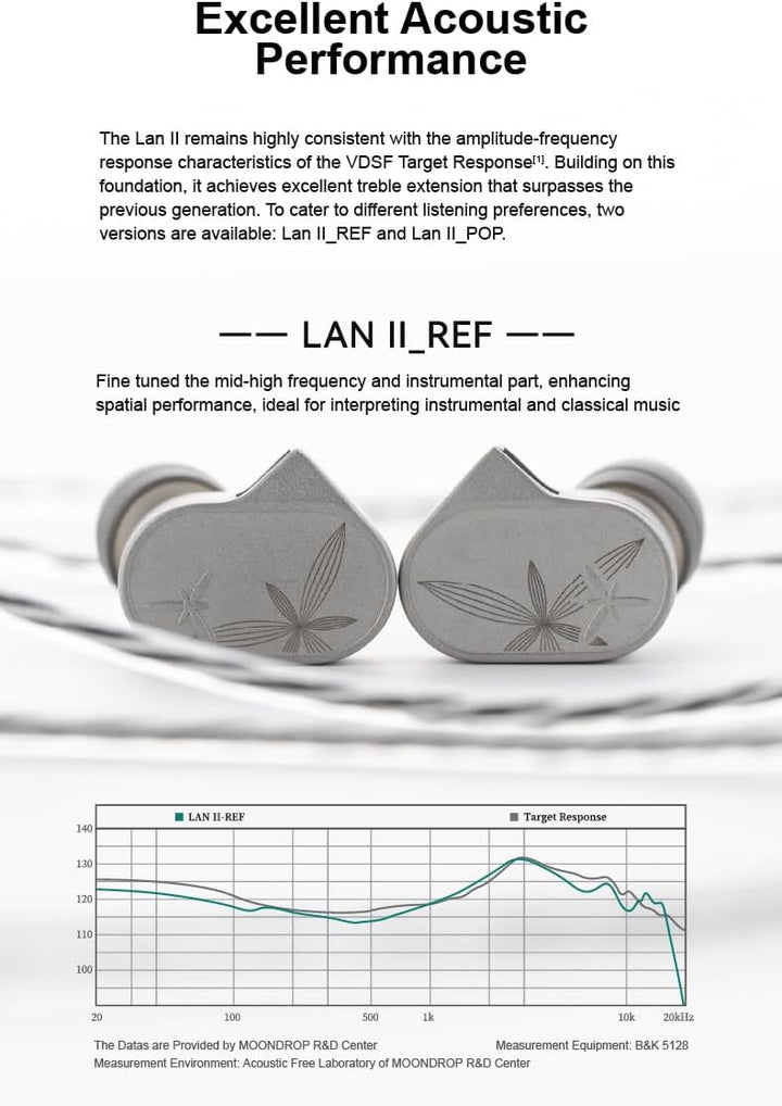 Moondrop LAN II Kopfhörer 4,4mm 3,5mm Stecker 0,78mm austauschbares Kabel 10mm Doppelkammer HiFi In-