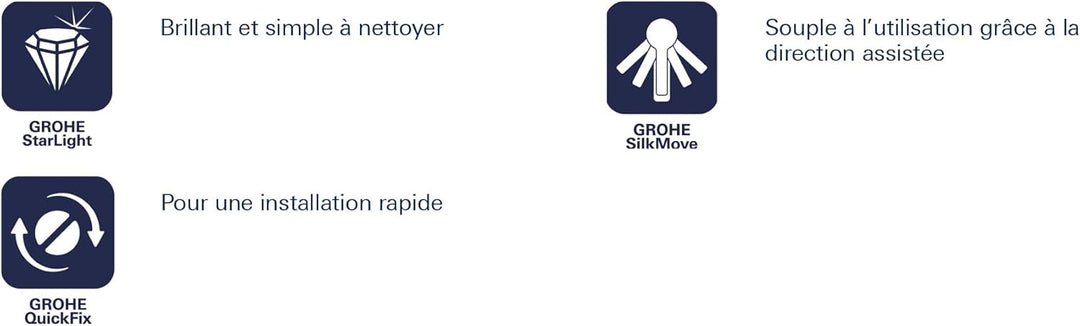 Grohe Eurosmart 2015 EHM Wanne Monotrou F Alte Version, Alte Version