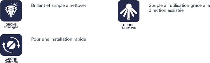 Grohe Eurosmart 2015 EHM Wanne Monotrou F Alte Version, Alte Version