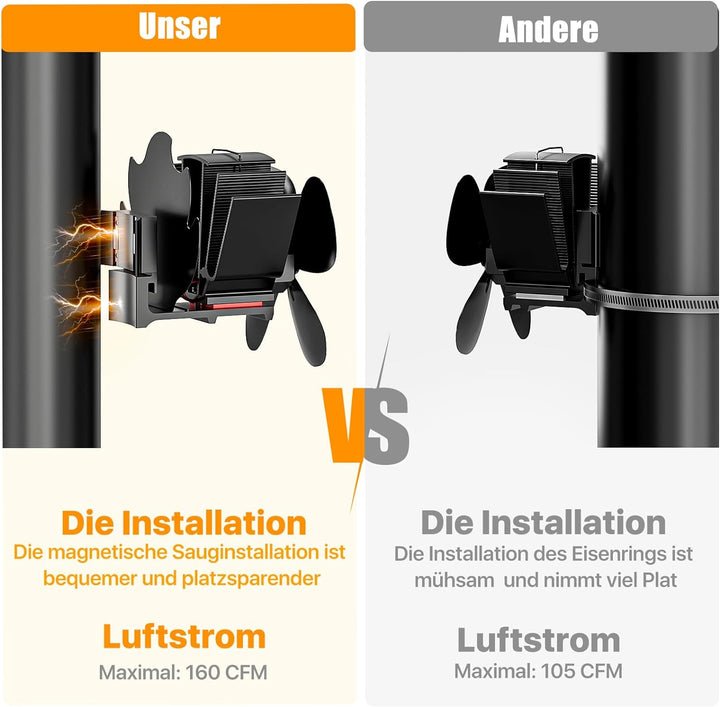 Signstek Ofenventilator Kaminventilator (Magnetisch)