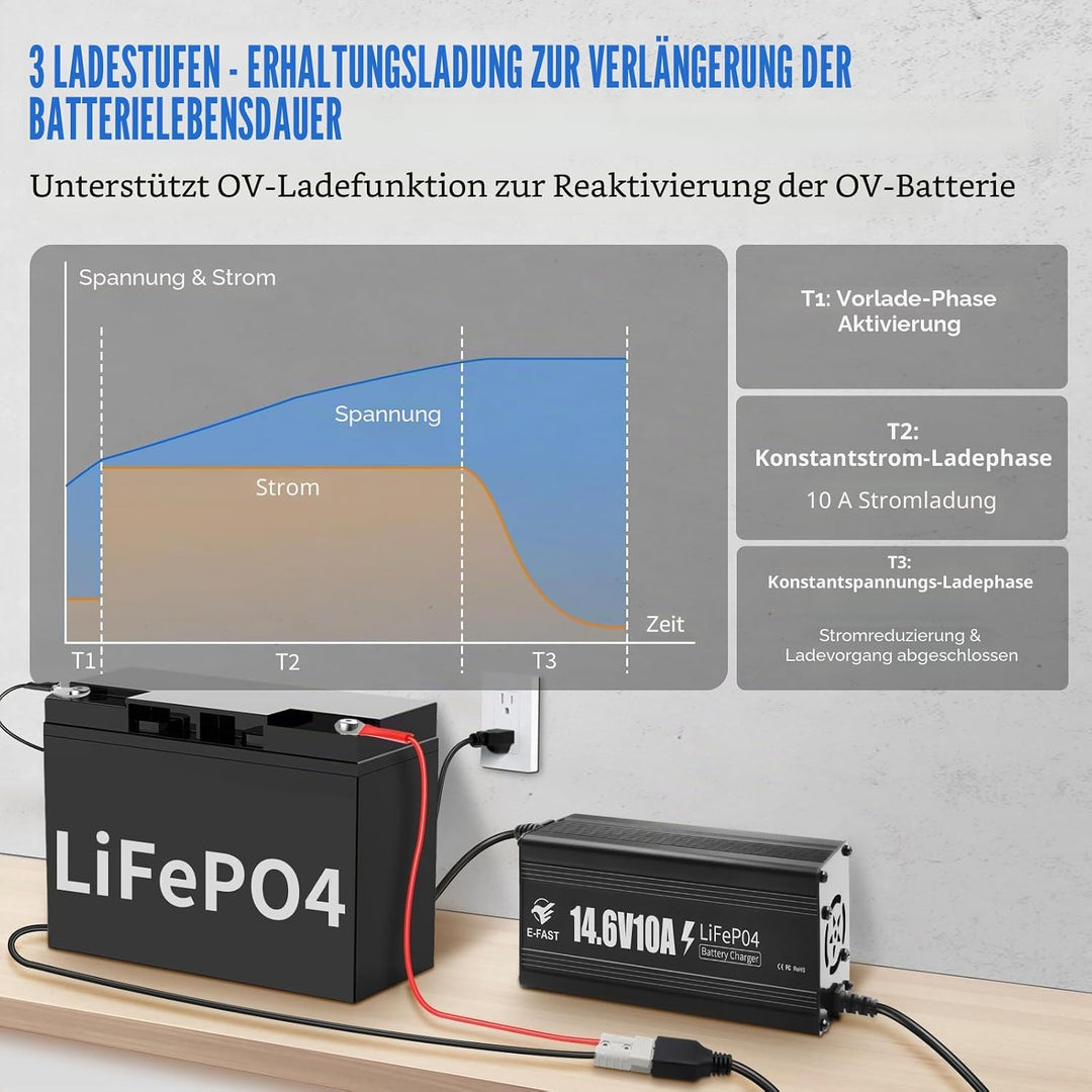 LiFePO4 Batterieladegerät 14,6V 10A Ladegerät 12V für Lithium Batterie Schnelles Aufladen für Wieder