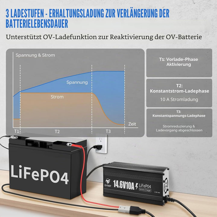 LiFePO4 Batterieladegerät 14,6V 10A Ladegerät 12V für Lithium Batterie Schnelles Aufladen für Wieder