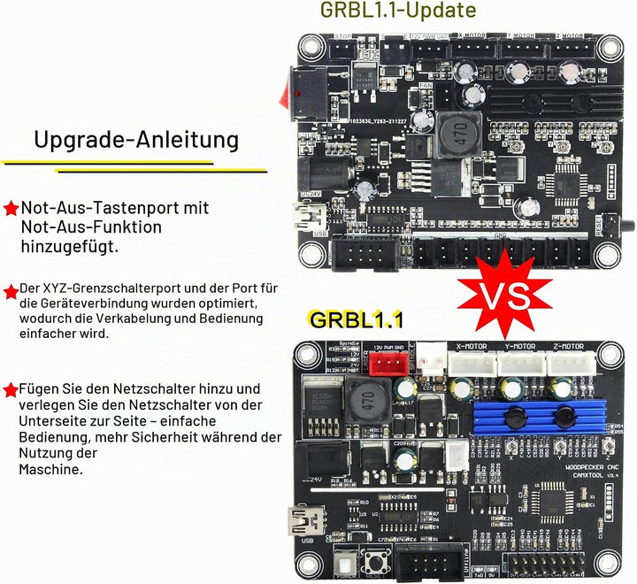 RATTMMOTOR CNC 3018 Pro Engraving Machine,3 Achsen GRBL Streurung, 4G-USB-Flash-Laufwerk, Arbeitbere
