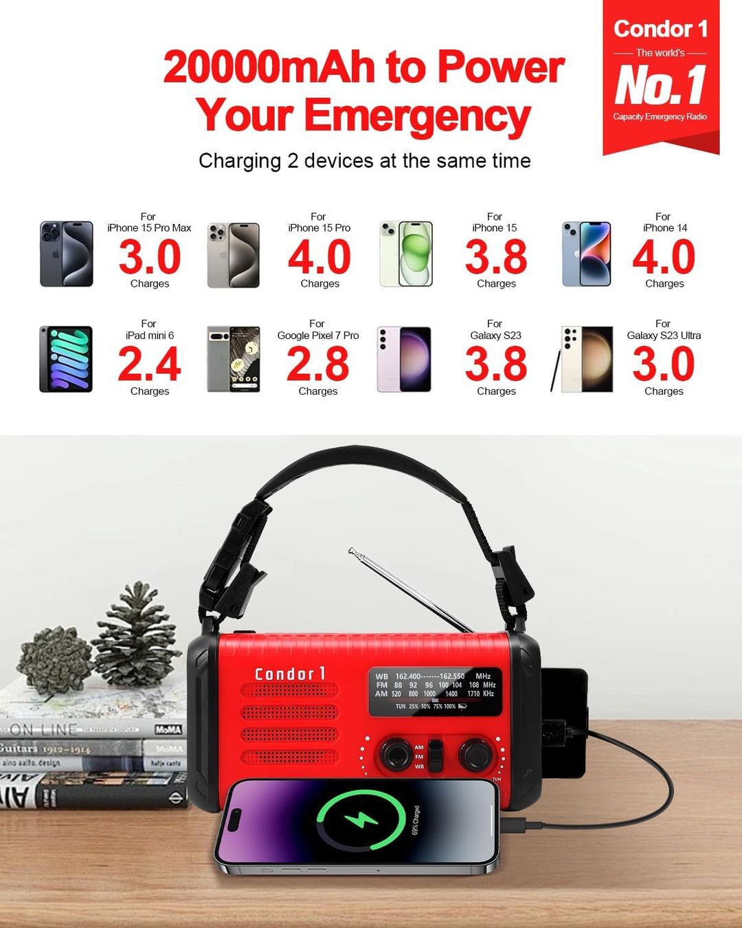 20000mAh Kurbelradio, tragbares Solar-Notfallradio mit AM/FM-Empfang, SOS Alarm, LED-Leselicht und T