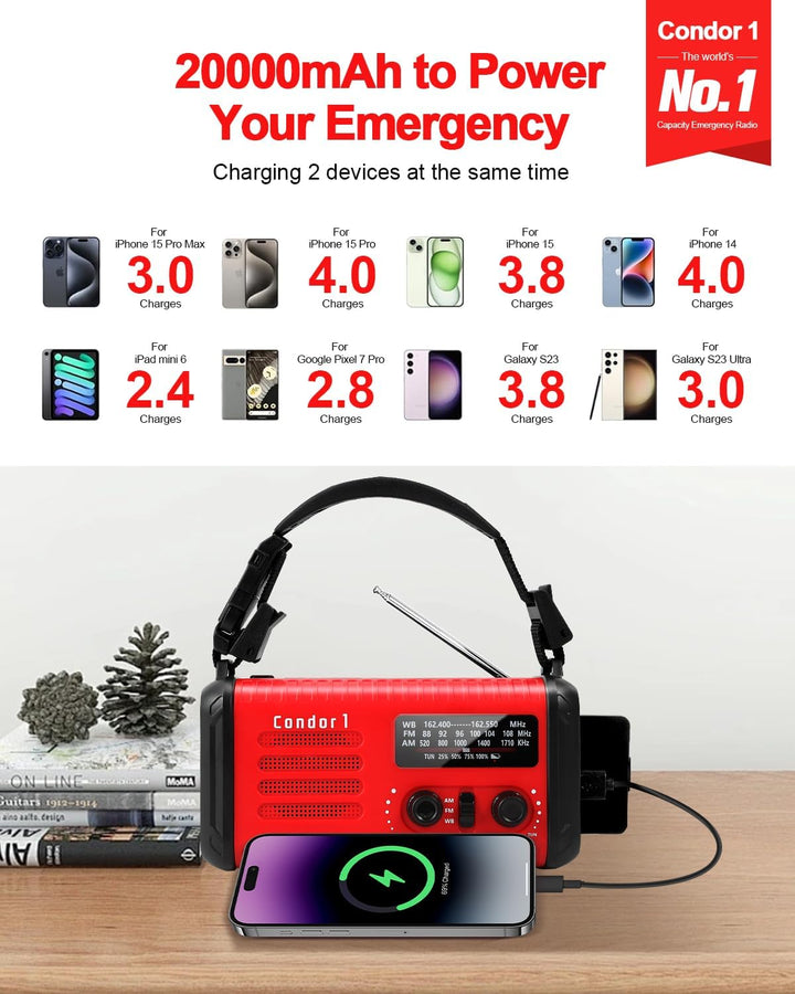 20000mAh Kurbelradio, tragbares Solar-Notfallradio mit AM/FM-Empfang, SOS Alarm, LED-Leselicht und T