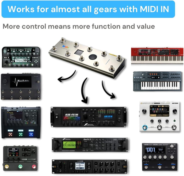 PAINTAUDIO MIDI Captain Foot Controller Multi-Effects Keyboards Synthesizer USB-MIDI Musiksoftware B