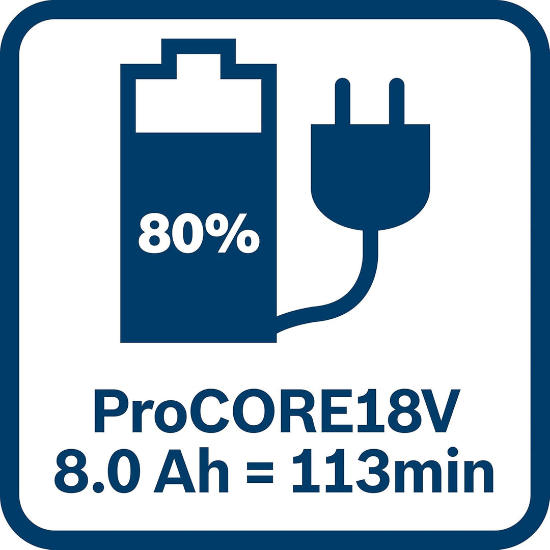 Bosch Professional Multivolt Schnellladegerät GAL 18V-40 (Uni, zur Verwendung mit allen Bosch 18V-Ak