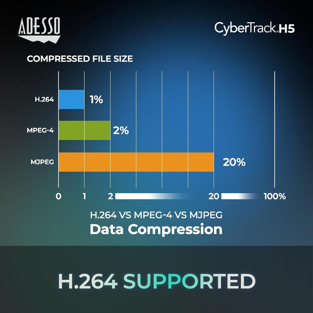 Adesso CyberTrack H5 Webcam HD 1080P - Autofokus-Webcam - eingebautes Doppelmikrofon - Stativhalteru
