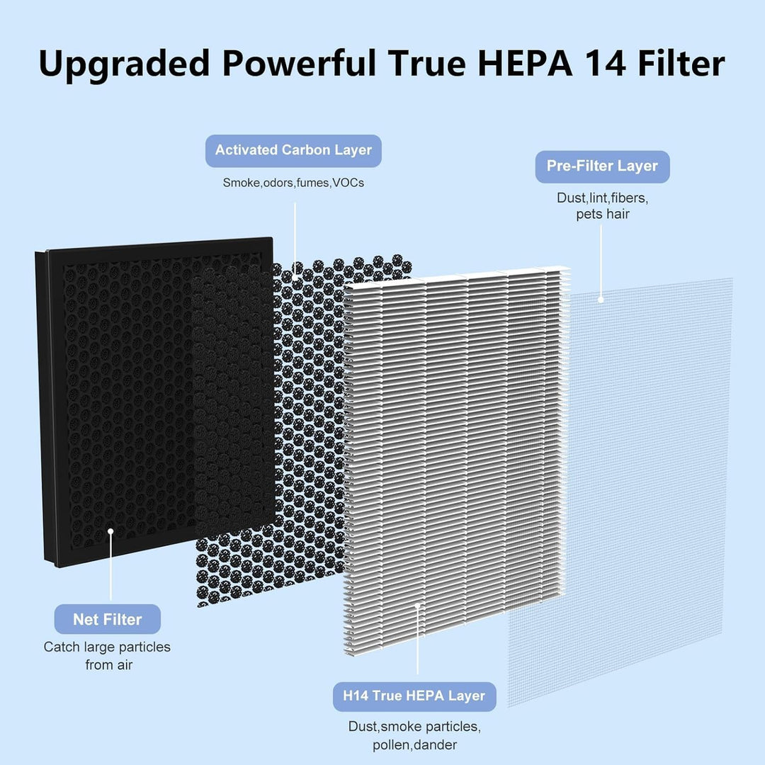 DAYETTE H14 HEPA-Ersatzfilter kompatibel mit AP309/409 Luftreinigern, 4-in-1 H14 True HEPA mit hochw