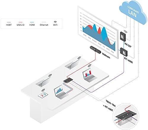 Via GO2. Compact + Secure 4K PERP