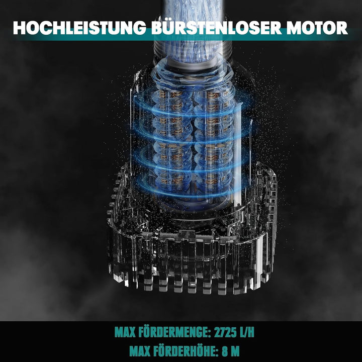 Mellif Akku Regenfasspumpe Wasserpumpe für Makita Akku 18V, max. Fördermenge 2725 L/h,Förderhöhe 8 m