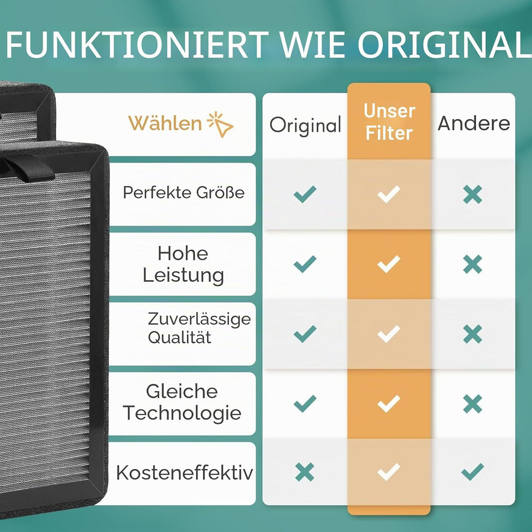(4 Stück) Luftreiniger-Filter Ersatz kompatibel für LEVOIT LV-H128/PUURVSAS (HM669A) / ROVACS (RV60)