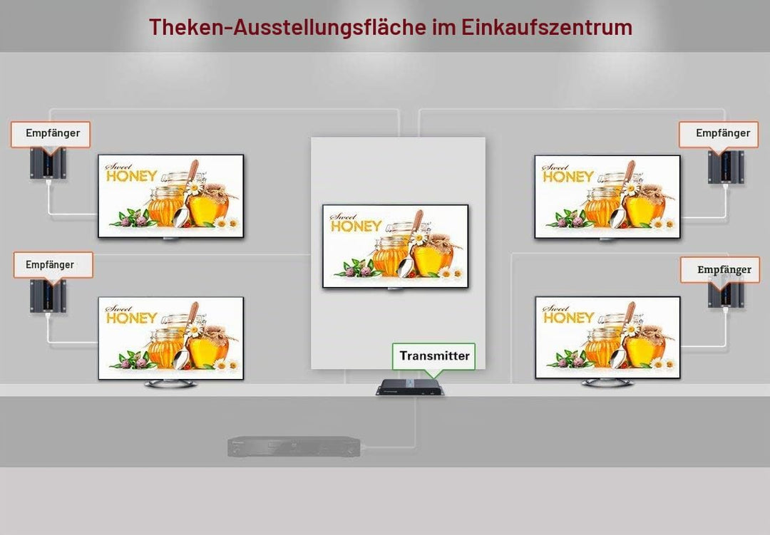 PremiumCord HDMI 1-4 Splitter + 4X Extender über Patchkabel CAT6 / 6a / 7, mit Netzteil, Metallgehäu