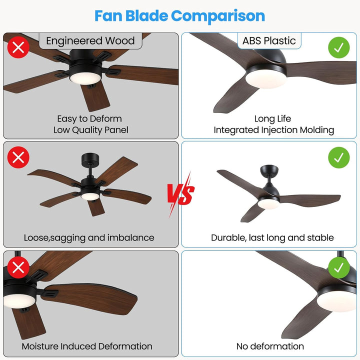 Newday Deckenventilatoren Schwarz Holzig, 116cm Deckenventilator mit Beleuchtung und Fernbedienung L