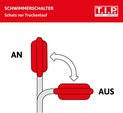 T.I.P. Schmutzwasser Tauchpumpe - Baupumpe Edelstahl (24.000l/h Fördermenge, 11m Förderhöhe, 1,1bar