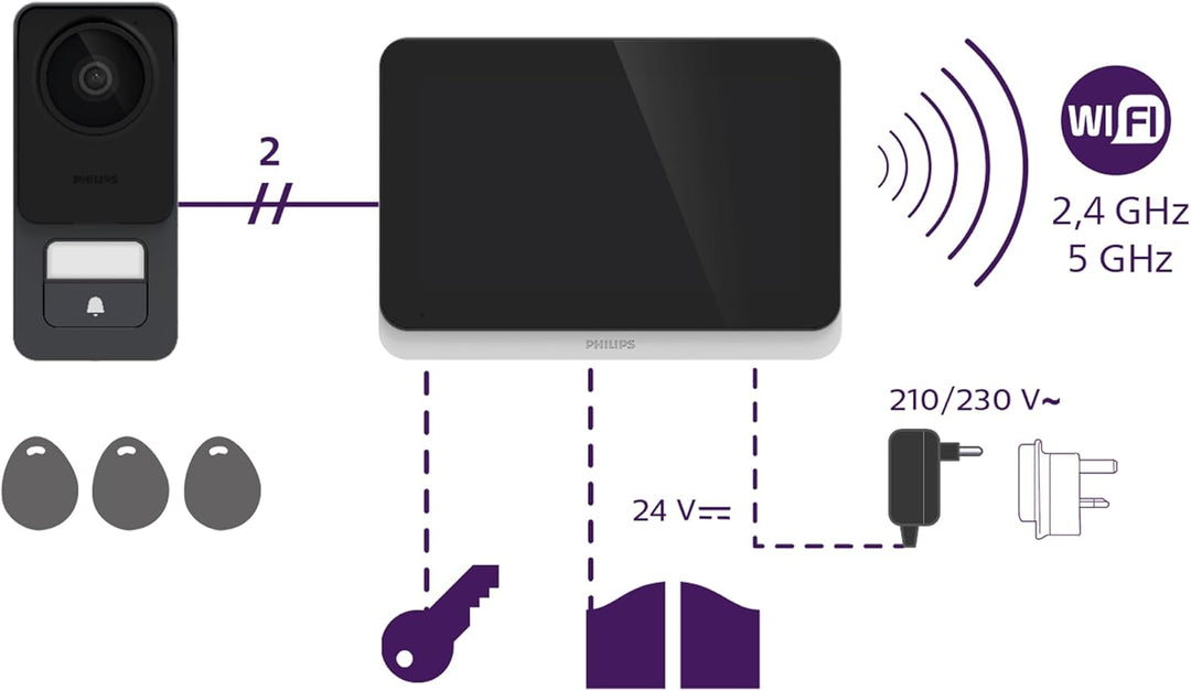 Philips WelcomeEye Connect 3 Video-Türsprechanlage WLAN Komplett-Set 1 Familienhaus