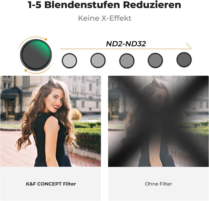 K&F CONCEPT 2-IN-1 Filter 72mm Black Mist 1/8 & ND2-ND32 Filter,Black Promist 1/8 & Variabler ND2-32