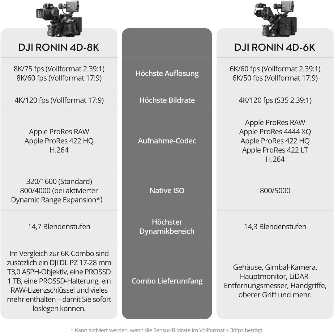 DJI Ronin 4D-8K Vollformat-Kinokamera mit 4-Achsen-Stabilisierung, 8K/75fps, LiDAR-Fokus und Funkübe