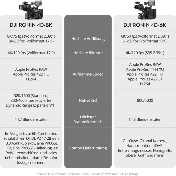 DJI Ronin 4D-8K Vollformat-Kinokamera mit 4-Achsen-Stabilisierung, 8K/75fps, LiDAR-Fokus und Funkübe