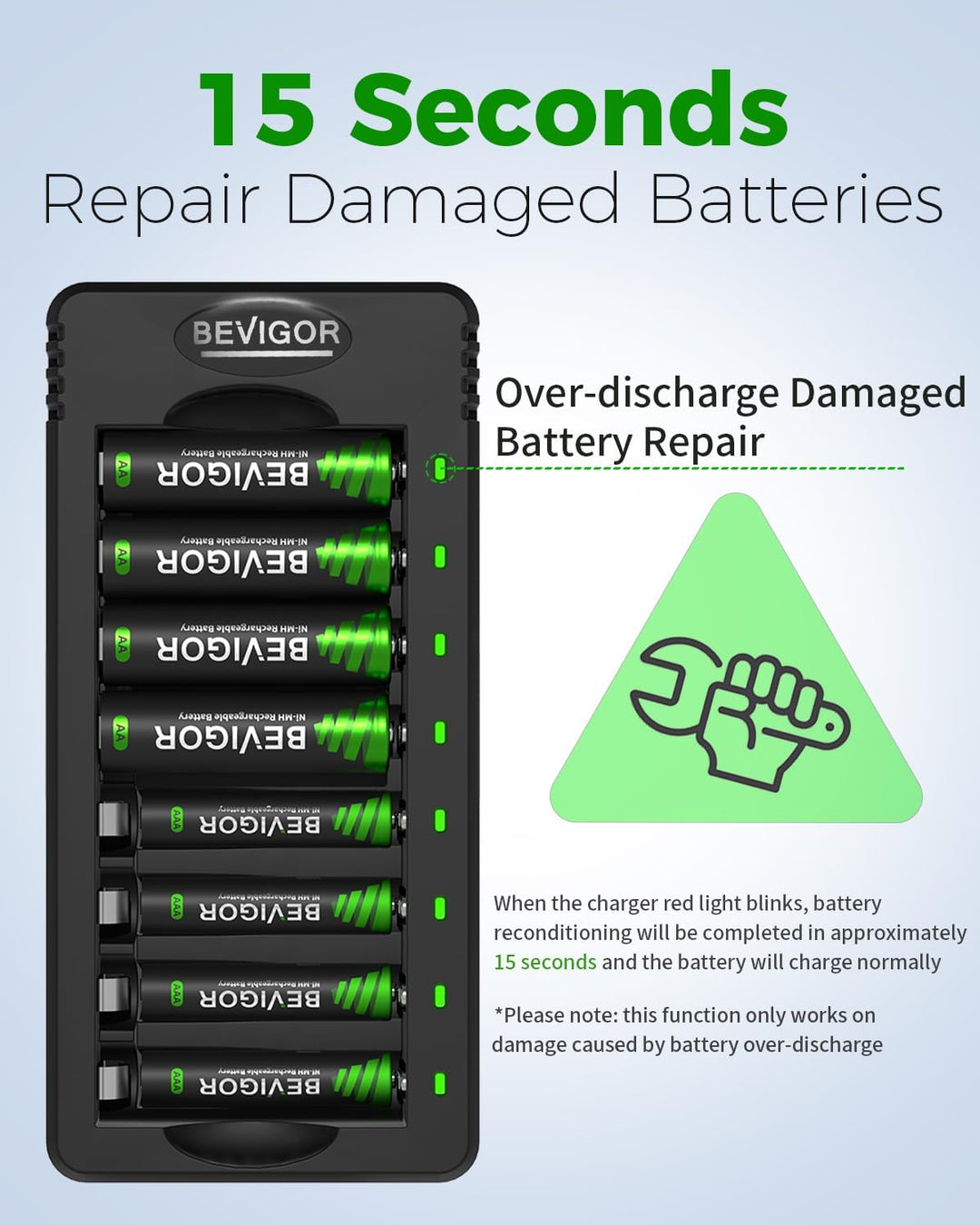 Bevigor AA NI-MH-Akku, 8 Stück AA wiederaufladbare Batterien mit 8-Positionen-Ladegerät für schnell