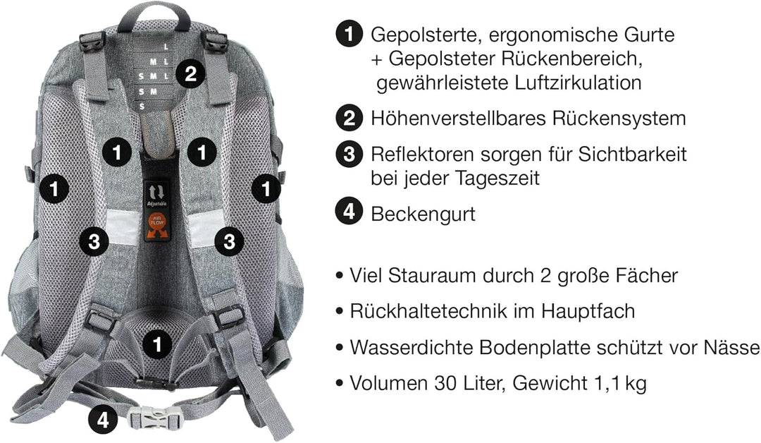 Eberhard Faber Schulrucksack Teenager, 30 Liter Volumen X-Style Grau-petrol, X-Style Grau-petrol