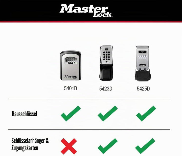Master Lock 5420D Set Ihre eigene Kombination Wandbefestigung 5 Key Capacity schwarz, Wandbefestigun