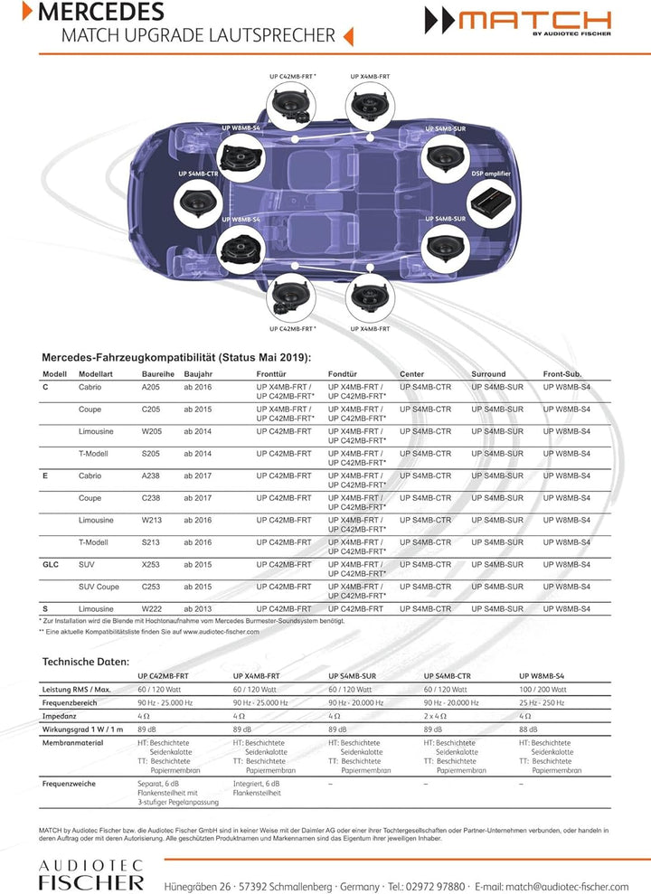 Helix / Match UP S4MB-CTR – 10,2 cm Breitband-Center-Lautsprecher mit exklusiv entwickeltem Korb für