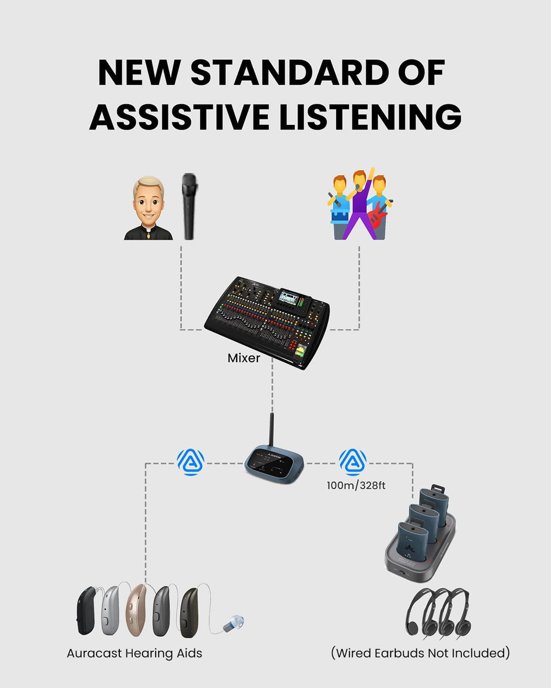 Avantree AuraPlex M3 – Auracast Assistive Listening System mit 1 Sender & 3 kabellosen Empfängern, b