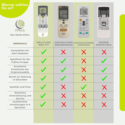 Wellclima WEC-FT1 Fernbedienung Kompatibel mit Fujitsu und General Klimaanlagen, Originaldesign, Erw